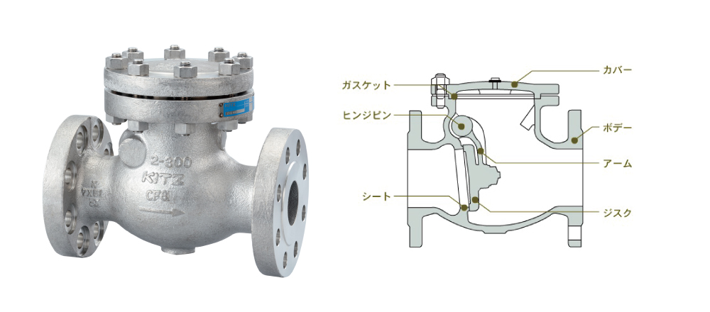 新発売 キッツ KITZ スイングチャッキバルブ 10K ON 32A 4B 《給水用バルブ》